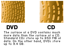 DVD Duplication Information